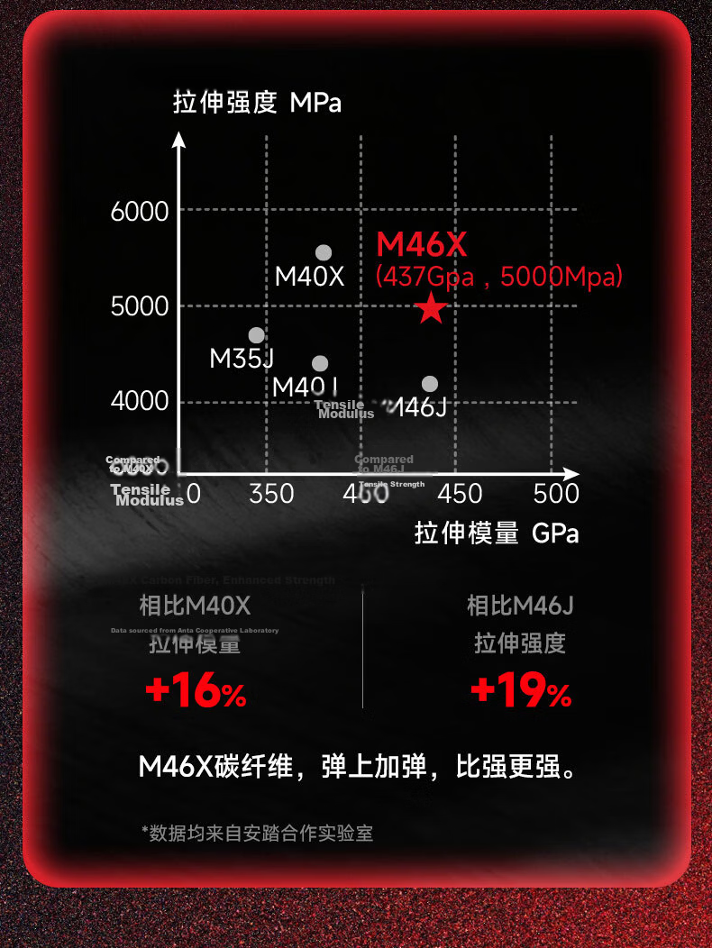ANTA ANTA Dingyin 1000 High Balance Point Offensive Racket M40X Carbon Professional Adult Badminton Racket 5