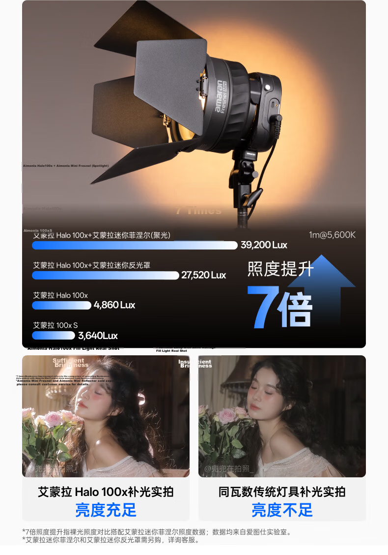 Aputure Amaran Halo 100x 100W Adjustable Color Temperature Live Streaming Photography Fill Light Professional Video Continuous Studio Light 8