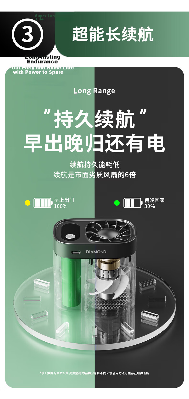 Diamond Brand Waist Hanging Fan Portable Cooling Device Small Fan Outdoor Construction Work High Airflow Long Battery Life Rechargeable Clip-On Waist Fan WB13 Gray 8