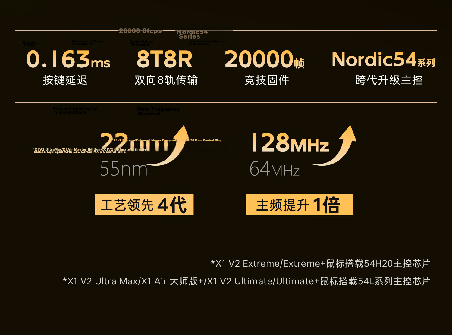 ATK LieKong X1V2 Wireless Mouse Wired/Wireless Dual-Mode Lightweight Gaming Mouse X1V2 Master Edition 2.0 Metal Red 9
