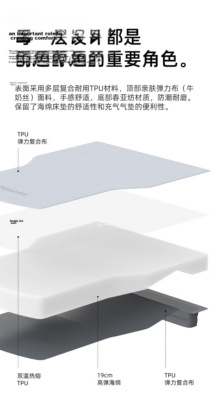 Havnby Anwen White Compatible with Xiaomi YU7 Car Inflatable Mattress Self-Driving Camping Reclining Mat Nap Sleeping Air Bed 11