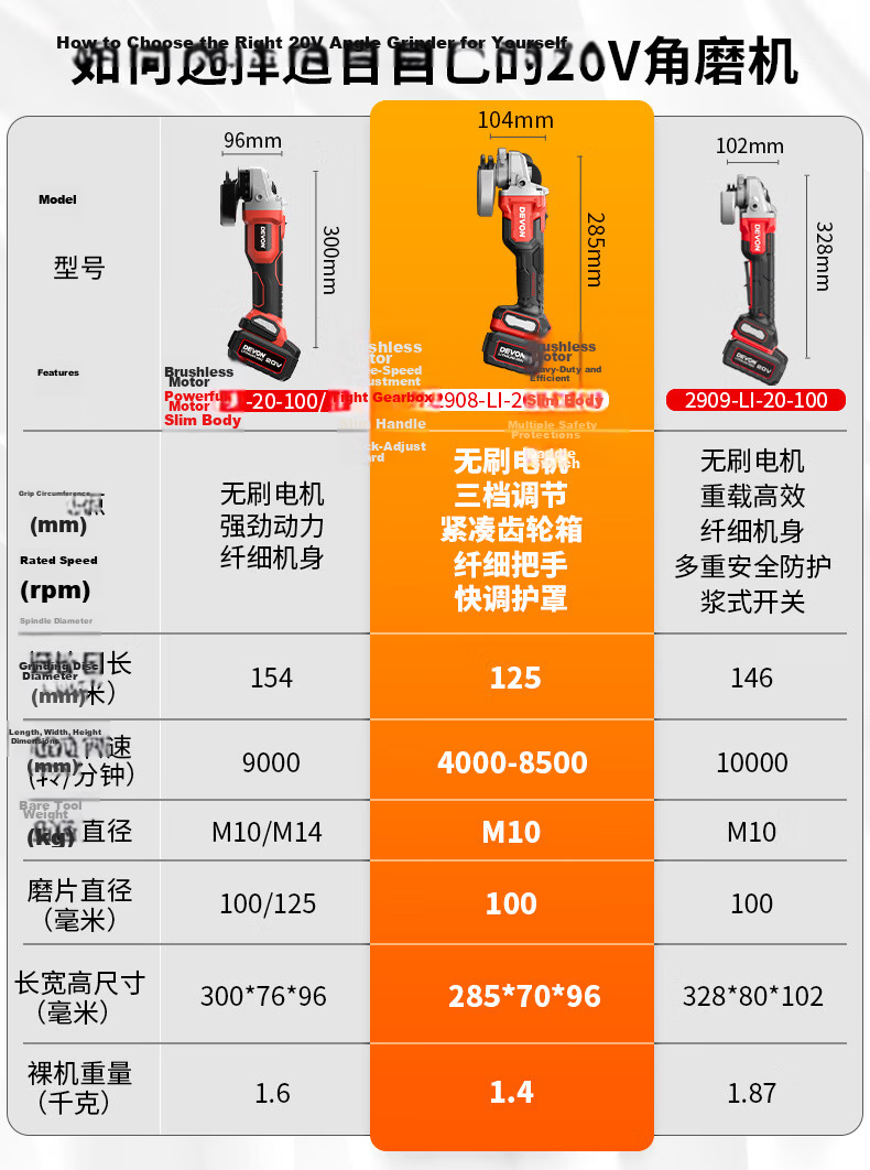 Devon 20V Lithium Battery Cordless Angle Grinder Brushless High-Speed Variable Speed Cutting and Grinding Machine 2908 Single Battery 5.0 Fast Charger 1