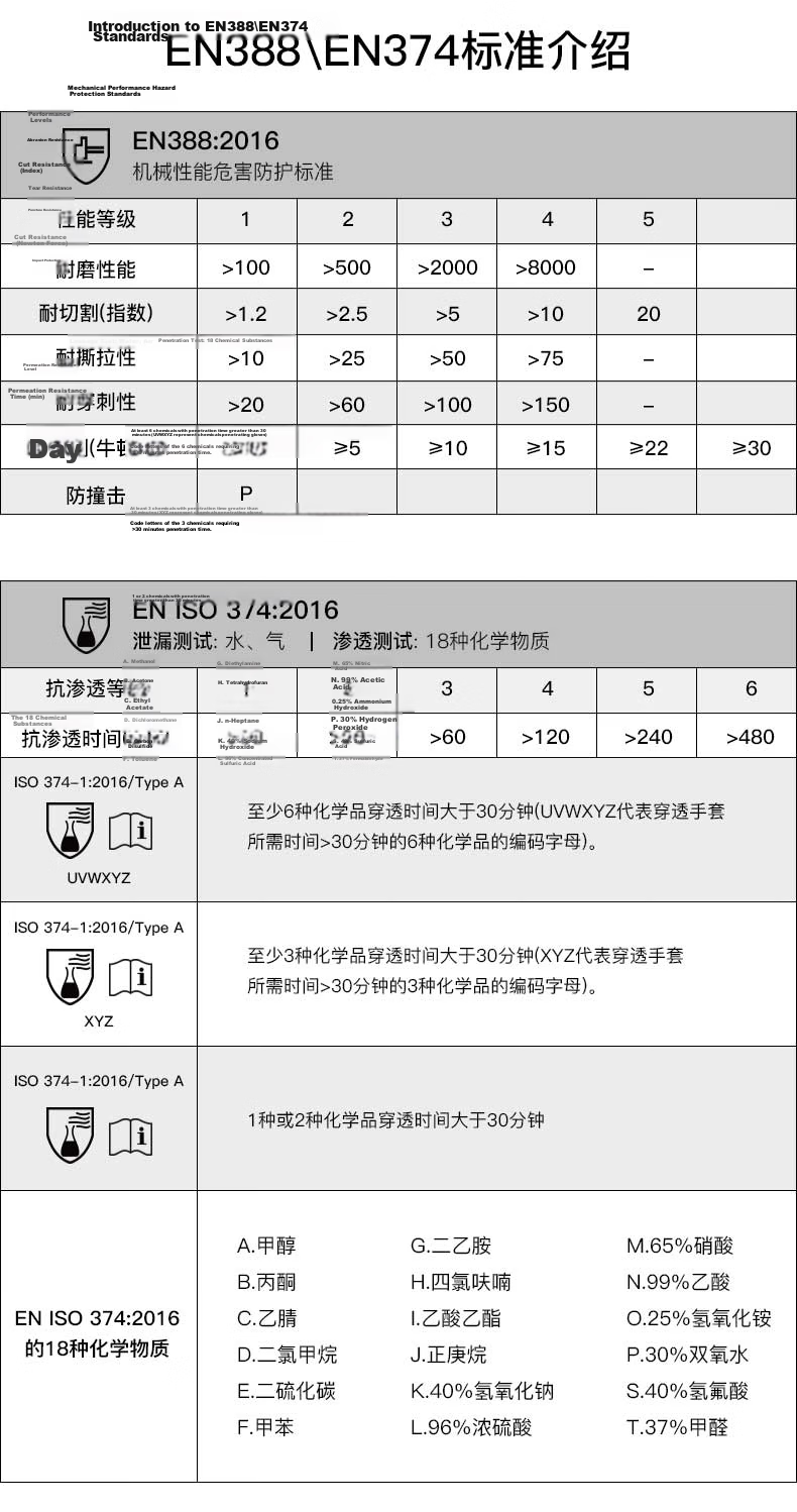 LANON V330 Nitrile Chemical Resistant Gloves Heavy Duty Anti-Slip Acid and Alkali Resistant Industrial Safety CE Certified Khaki L 16