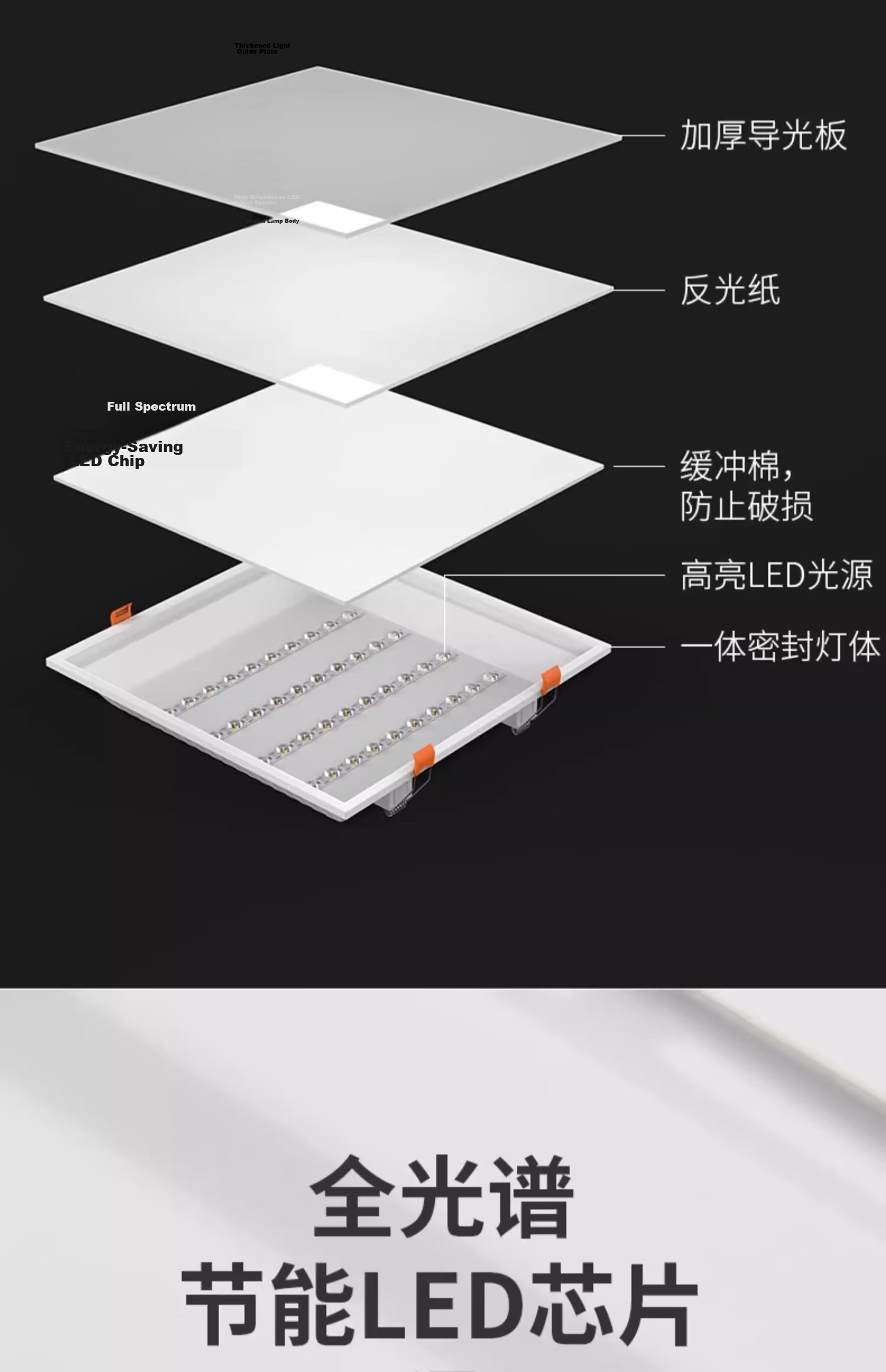 Fanyao LED Panel Light Spring Clip Recessed Panel Kitchen Bathroom Gypsum Board Integrated Ceiling Light 20