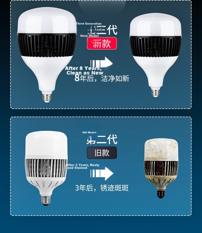 CANMEIJIA LED Bulb Super Bright Energy-Saving High Power Flicker-Free Commercial Lighting Factory Warehouse E27 Screw Base Bulb - 80W 11