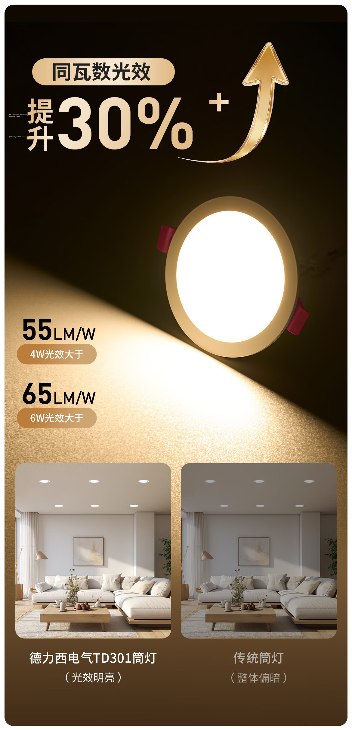 DELIXI LED Downlight Living Room Corridor Ceiling Light Ultra-thin Recessed Hole Light 4W Cool White 75mm Cutout Size 4
