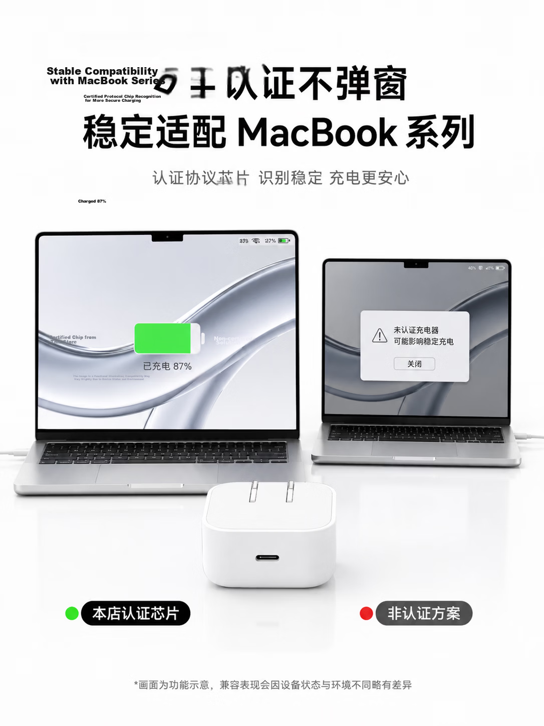 Green Effect Apple Laptop Charger Mini PD 40/60W Type-C MacBook Pro/Air M4/M5 Power Adapter iPhone Phone 17 Charger Cable 10