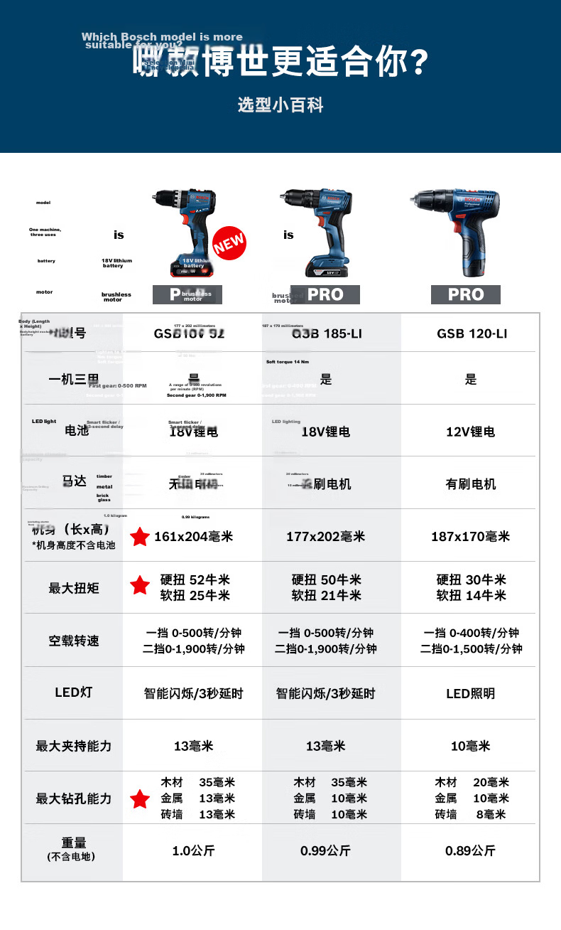BOSCH Cordless Impact Drill Electric Screwdriver Brushless Lithium Battery GSB 18V-52 Single Battery Black Knight Set 8