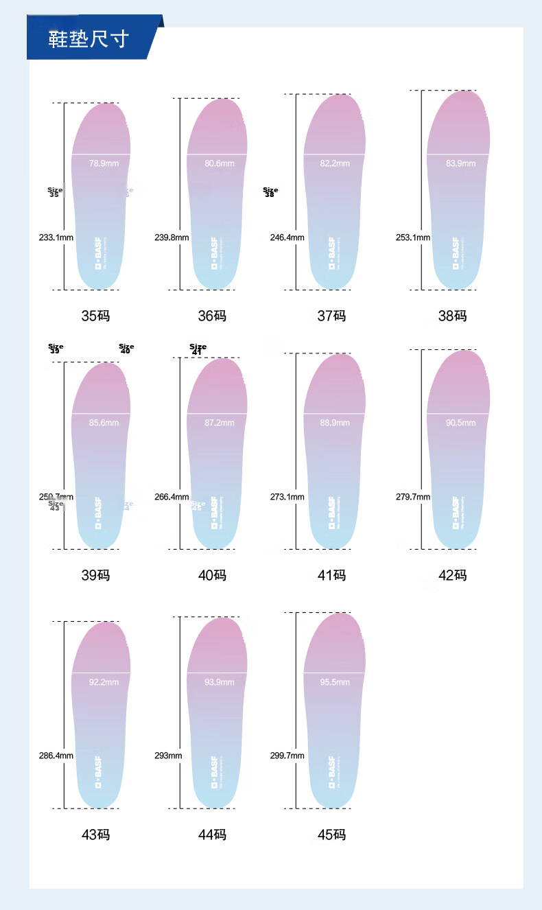 BASF Unisex Gradient Color Shock Absorption Running Insoles Antibacterial Deodorant Sweat-Absorbing Breathable Lightweight Insoles Size 35 10