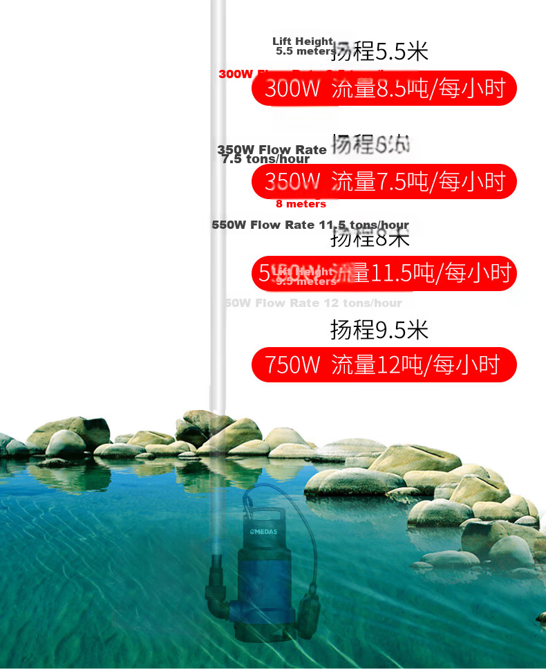 Medas Automatic Dual-Use Sewage and Clean Water Pump 220V High Lift High Flow Submersible Pump for Home and Rural Irrigation 4