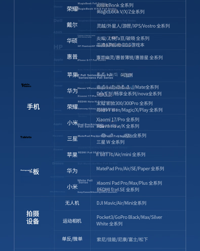 UGREEN × Honkai: Star Rail Yaoguang Limited Edition 45W GaN Charger for Apple 17 Pro Max Fast Charging Head / iPhone 16 iPad 27