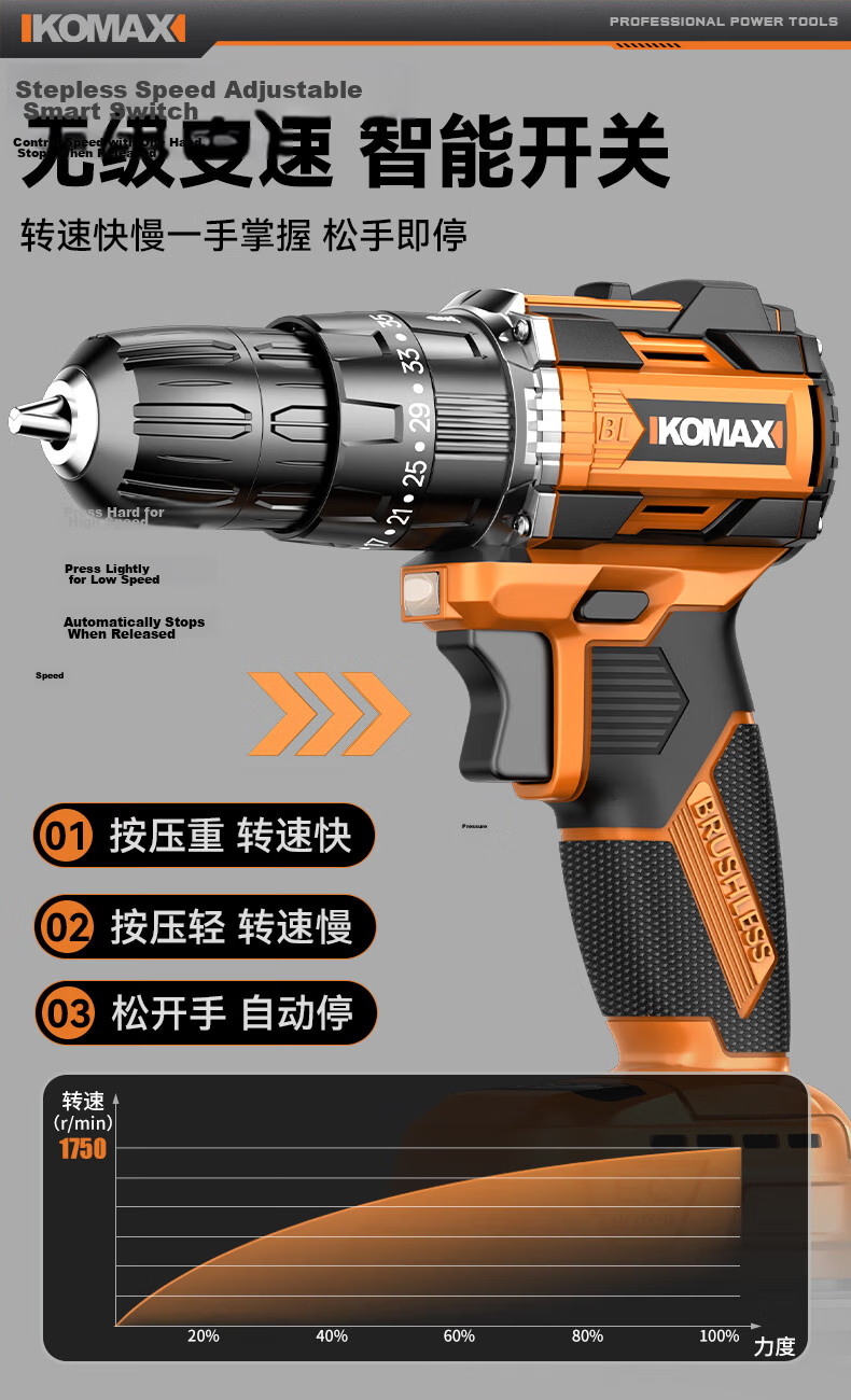 Comais Brushless Impact Electric Drill Cordless Screwdriver Rechargeable Lithium Drill Home Hand Drill Tool Kit Set 19