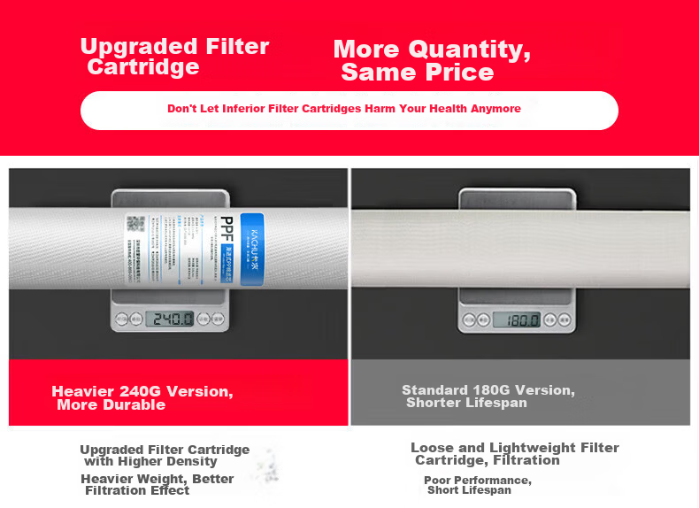 KaQiu Water Purifier Filter Cartridge Universal PP Cotton 20 Inch 1 Micron 5 Micron Commercial Coin-Operated Water Dispenser Filter Accessory 4