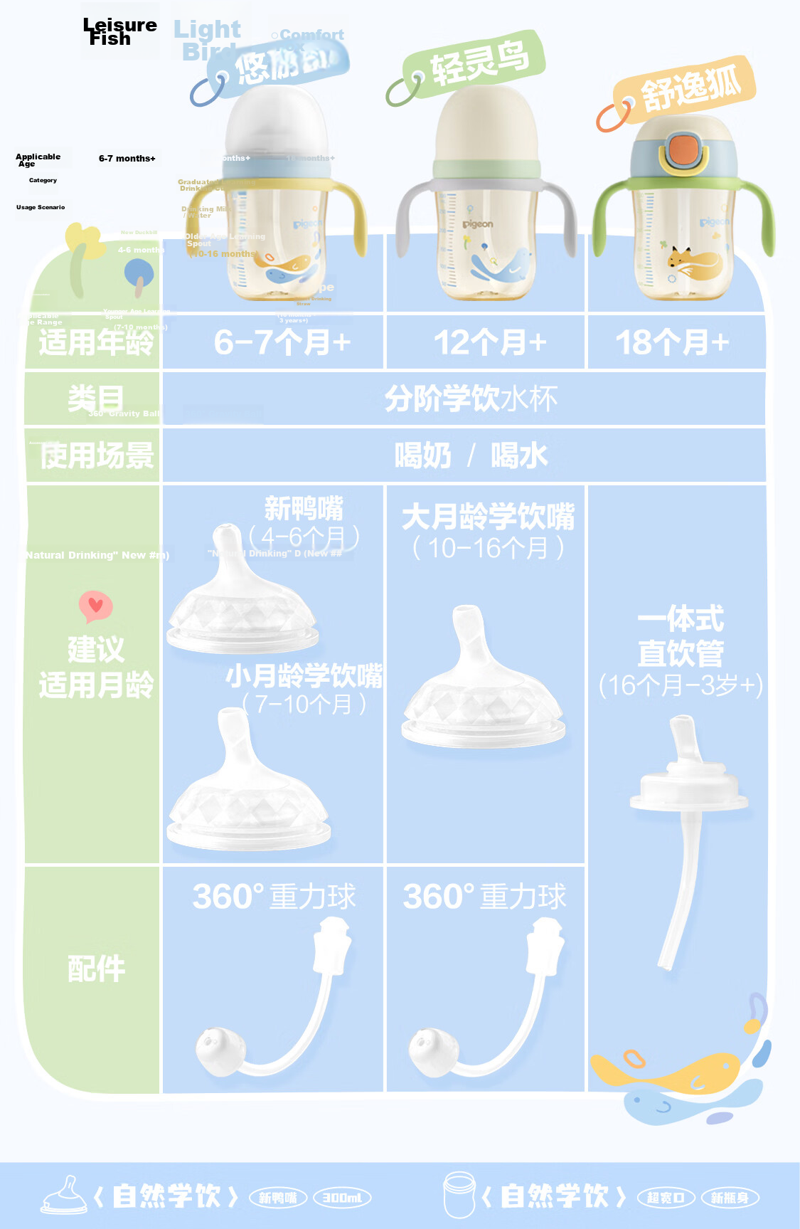 Pigeon Natural Drinking New Extra Wide Mouth Children's Straw Cup 18 Months+ 300ml Shuyi Fox 4