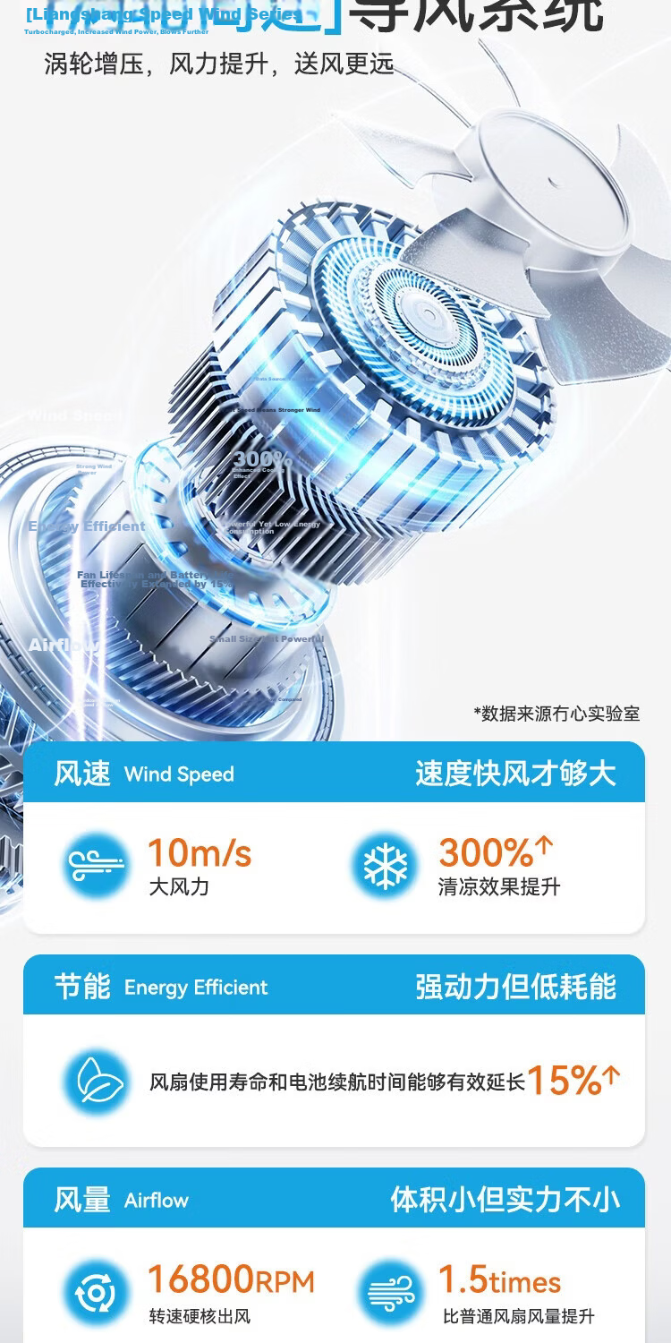 Moxīn [Global Launch | Level 100 Strong Wind] 2026 Upgraded Ice-Cooling Handheld Mini Fan Long Battery Life Portable Neck-Hanging Silent Cooling Device Coconut Green 7