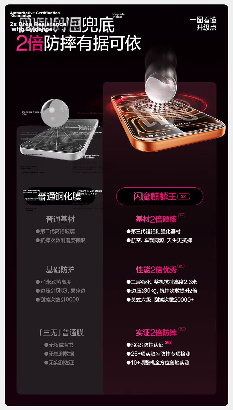 Flash Demon Kirin King | Tested 2.6m Drop-Proof Tempered Glass Screen Protector for iPhone 15 Pro Full Coverage Dustproof Explosion-Proof Cleanroom Protective Film 2