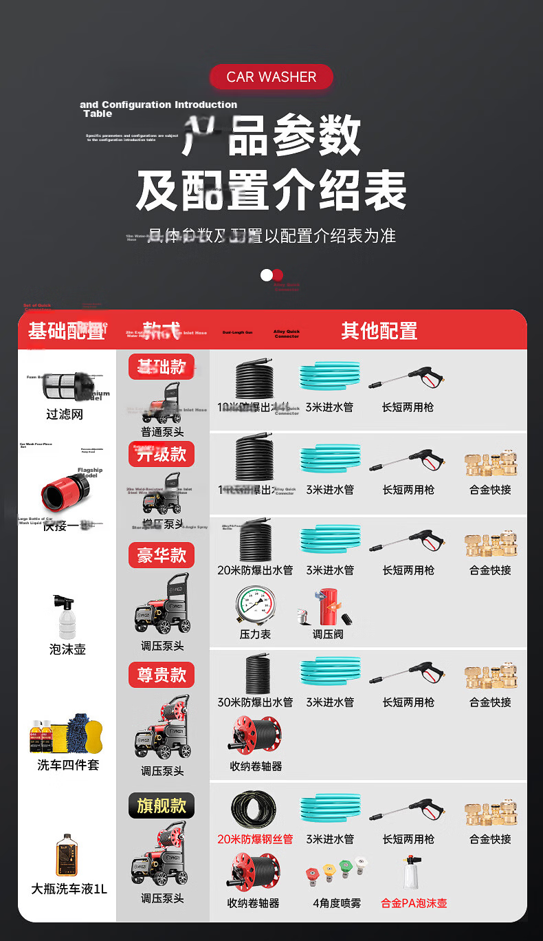 YANGZI Yangzi High-Pressure Car Washer Pump High-Pressure Water Gun Household High-Power Pressure Cleaner Spray Gun 3