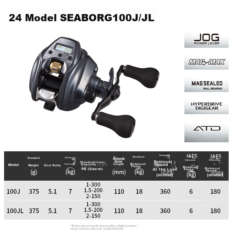 DAIWA Seaborg Full Metal Electric Fishing Reel 100J Right Hand