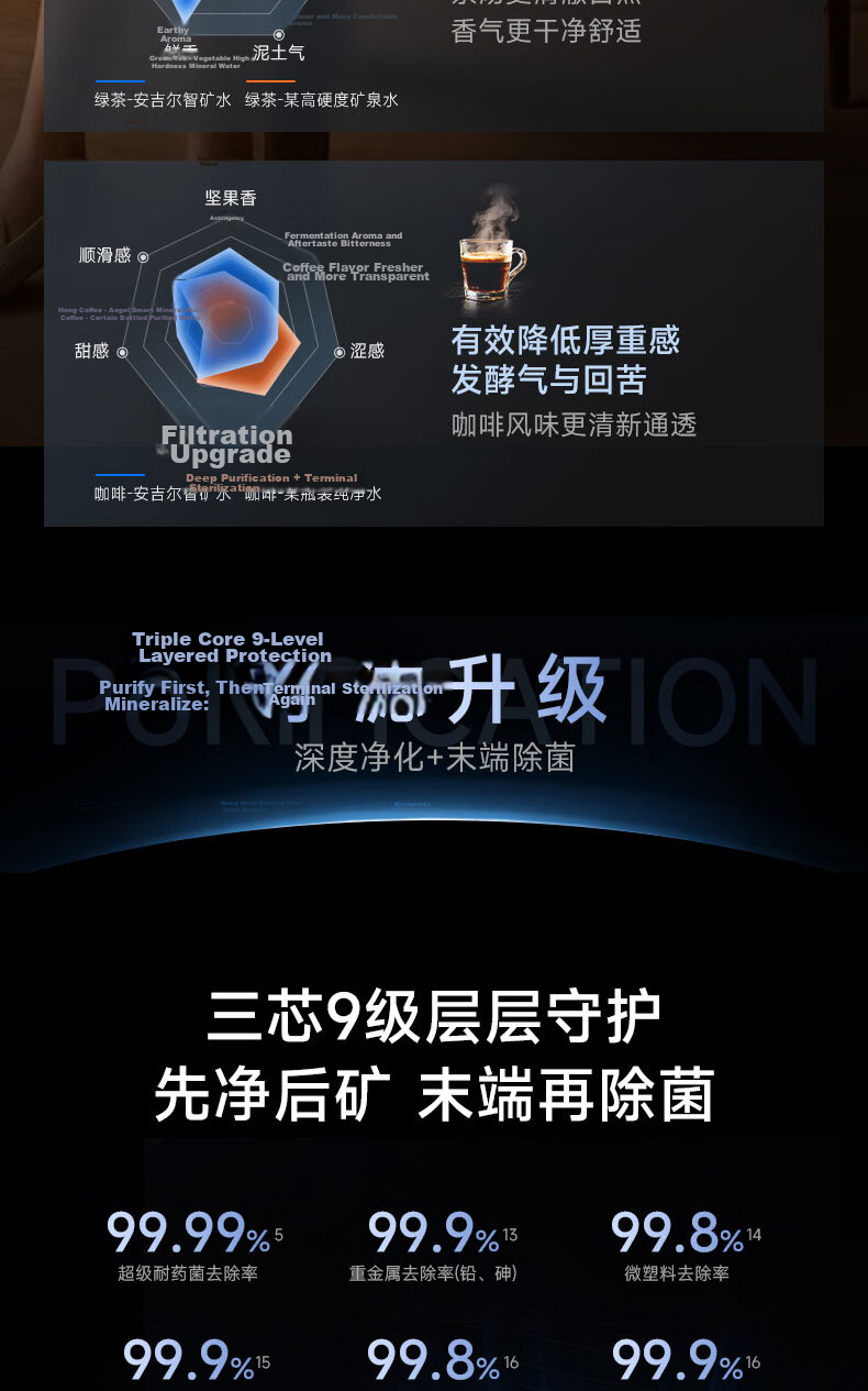 Anjier Desktop Water Purifier T3 [Xiao Zhan Recommended], Household Drinking Water Machine with Heating Function, All-In Instant Hot Water, No Installation Required, Transparent Touch Screen, BPA-Free, High in Strontium, JY3491TK-ROK 6