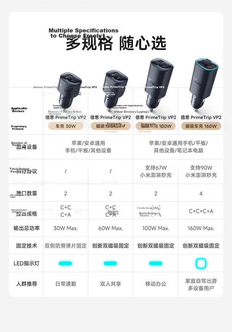 BASEUS Car Charger Dual Port 30W Super Fast Charging Cigarette Lighter Adapter Converter for Apple 17 Huawei Xiaomi C+C Dual Port 2