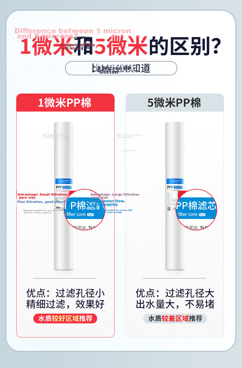 KaQiu Water Purifier Filter Cartridge Universal PP Cotton 20 Inch 1 Micron 5 Micron Commercial Coin-Operated Water Dispenser Filter Accessory 6