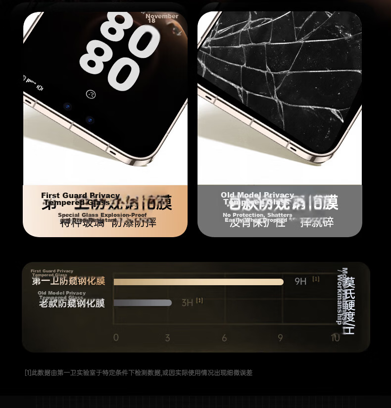 DIVI [2-Pack Instant Adhesive] Privacy Tempered Glass Screen Protector for Huawei Mate80 Pro Max Full Coverage Anti-Peeping Dust-Free Case 19