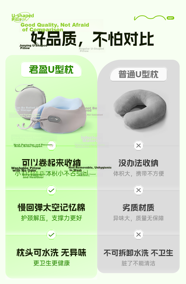 HUIDUODUO U-Shaped Neck Pillow, Airplane Neck Support Pillow, Travel Portable Collapsible U-Shaped Neck Rest, High-Speed Rail Nap Aid 3
