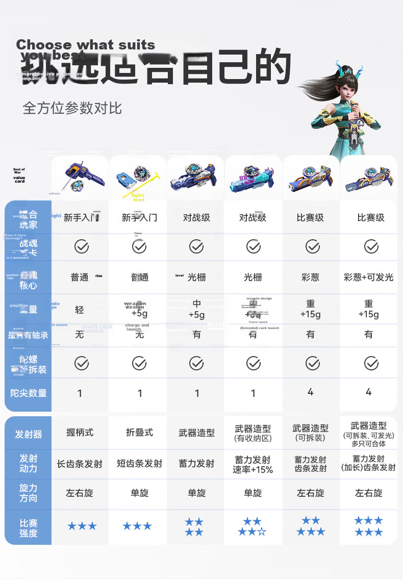 AULDEY Hurricane Battle Soul 7 Beyblade Blaze Burst Boys Children's WSA Tournament Battle Series Competitive Toy Birthday Gift 8