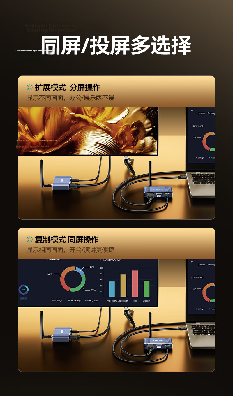 Sanze HD Wireless HDMI Screen Mirroring Device HD Conference Screen Sharing for Laptop Desktop to TV Monitor Projector Point-to-Point 200m Transmission WP200 11