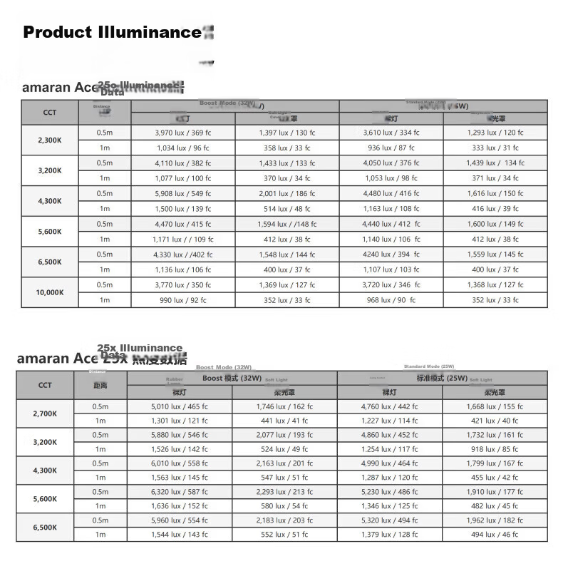Aputure Amaran ACE 25C 25X 25W Portable LED Fill Light for Live Streaming Photography Portrait Professional Pocket Light for Mobile Phone Camera Indoor Outdoor Constant Light 24
