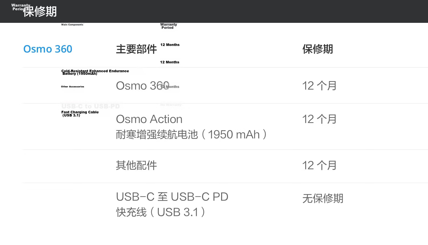 DJI Osmo 360 Play Set 8K HD Panoramic Sports Camera Built-in Storage Stabilization Waterproof Motorcycle Riding Diving Skiing Handheld Vlog Camera 21