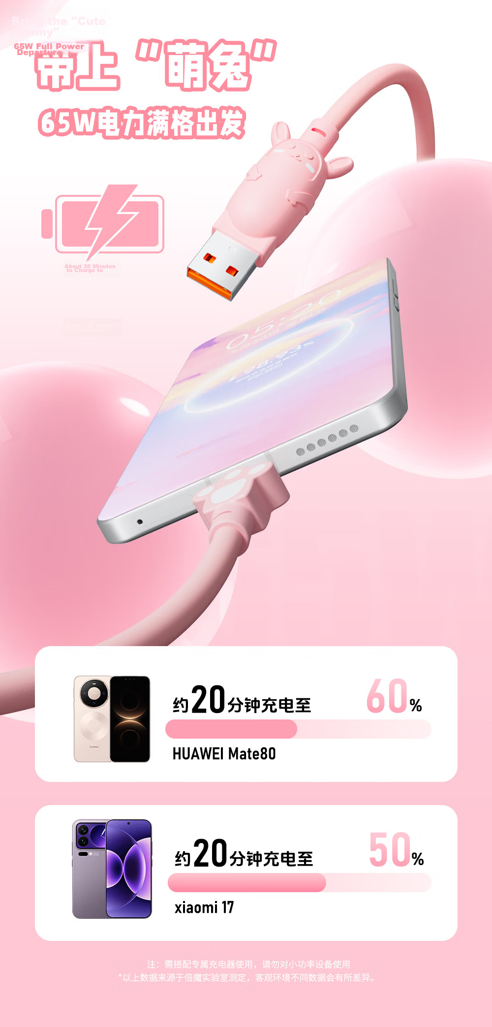 Beimo [2026 New] Type-C Fast Charging Cable Cute Rabbit Style 65W Data Cable Compatible with iPhone 17 Pro/16 Huawei Xiaomi Oppo Phones iPad 1.5m 4