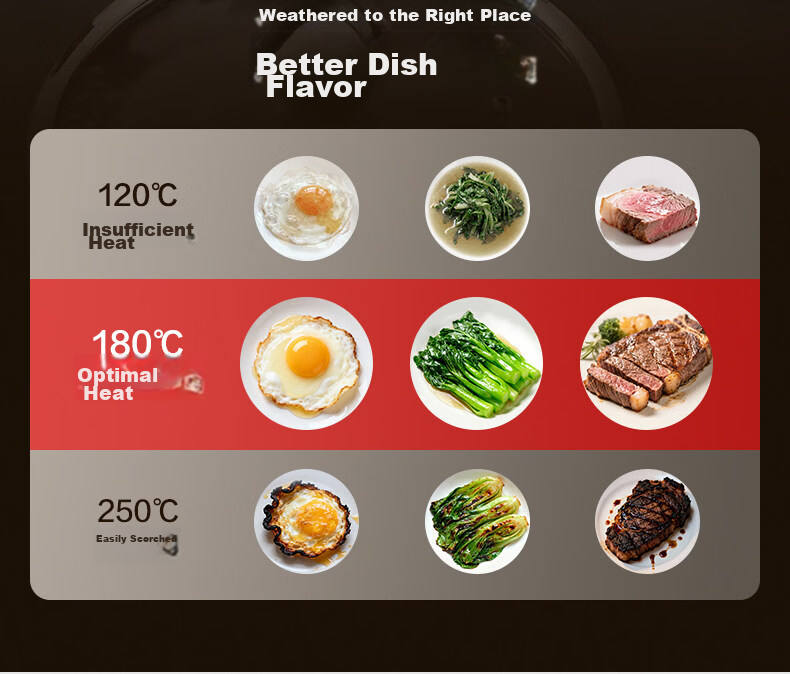 SUPOR Titanium Oil-Repellent Red Dot Non-Stick Frying Pan, Ultra Durable Non-Stick Skillet, Compatible with Induction Cooktops PJ28JZ1 13