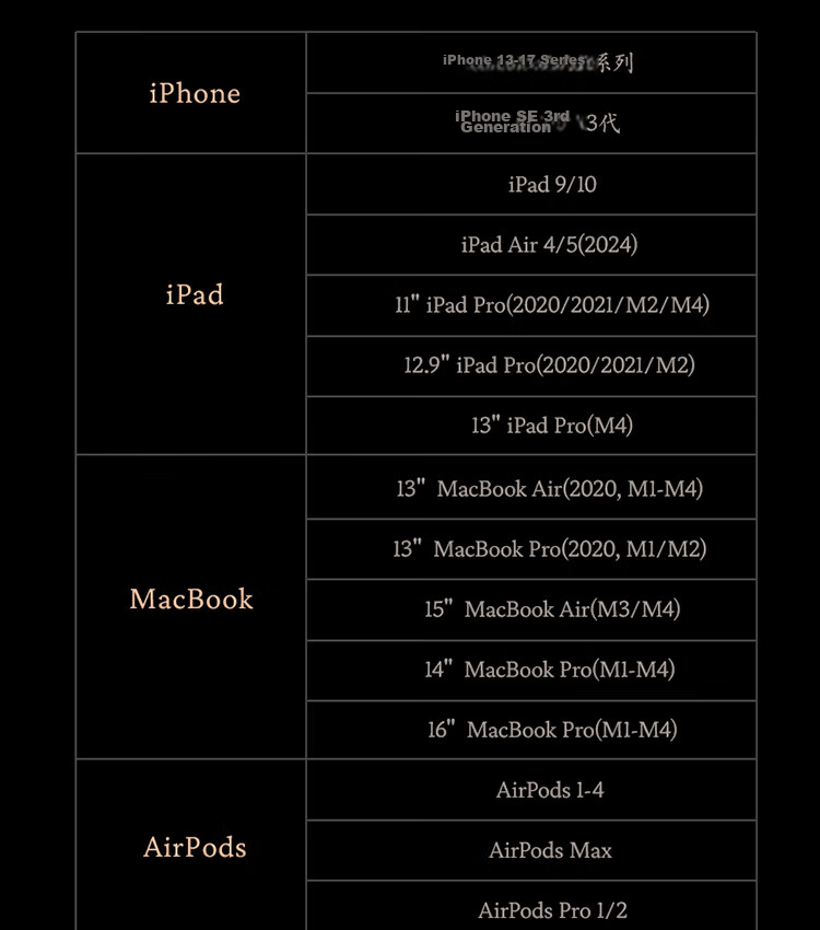 ANKER [Black Myth Wukong Collaboration] Anker Spirit Light Smart Display Charger Pro 160W Prime GaN Type-C Fast Charger Compatible with Apple iPhone 17 30