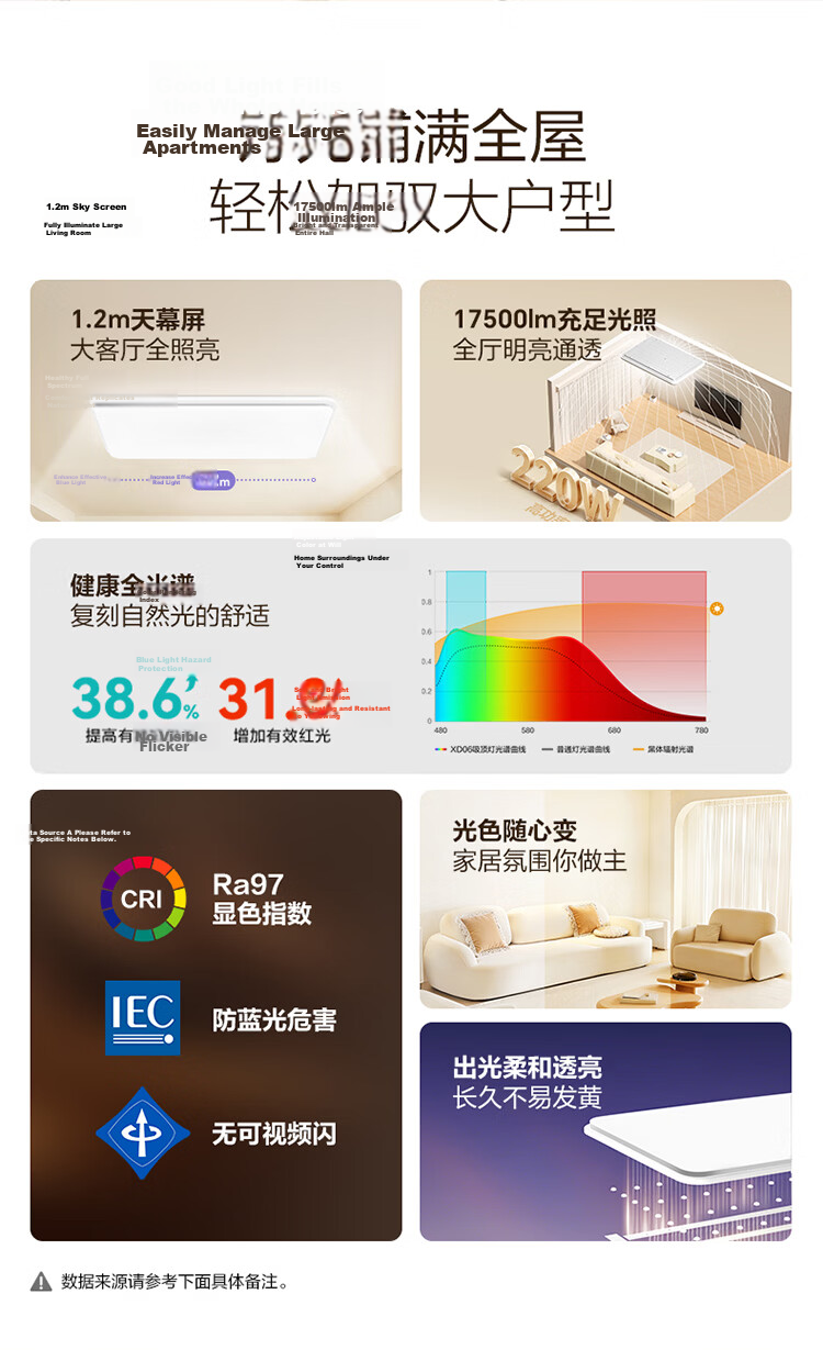 BULL Ceiling Light XD06 Fuguang Series MX-A220B-BS Full Spectrum Canopy Screen Living Room Lamp 220W 2