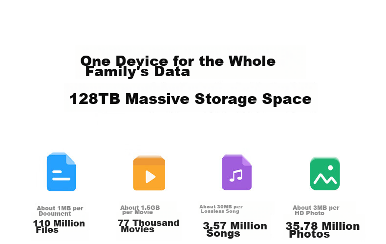 UGREEN Private Cloud DH4300Plus 8GB Version 16TB Four-Bay NAS Smart Home Storage Personal Cloud Hard Drive Network Server Mobile NFC Connection AI Photo Album Tablet Expansio 8
