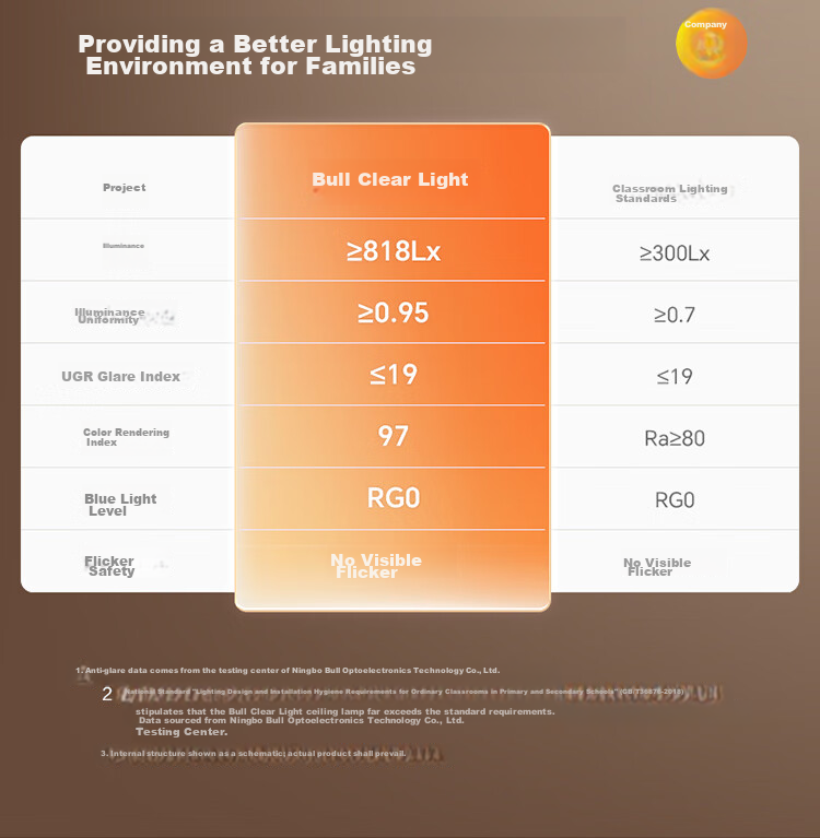 BULL Micro-Crystalline Ceiling Light, Living Room Main Light, Smart Full-Spectrum Eye Protection, IP40 Triple Protection, Lamp Installation Included, XD09 14
