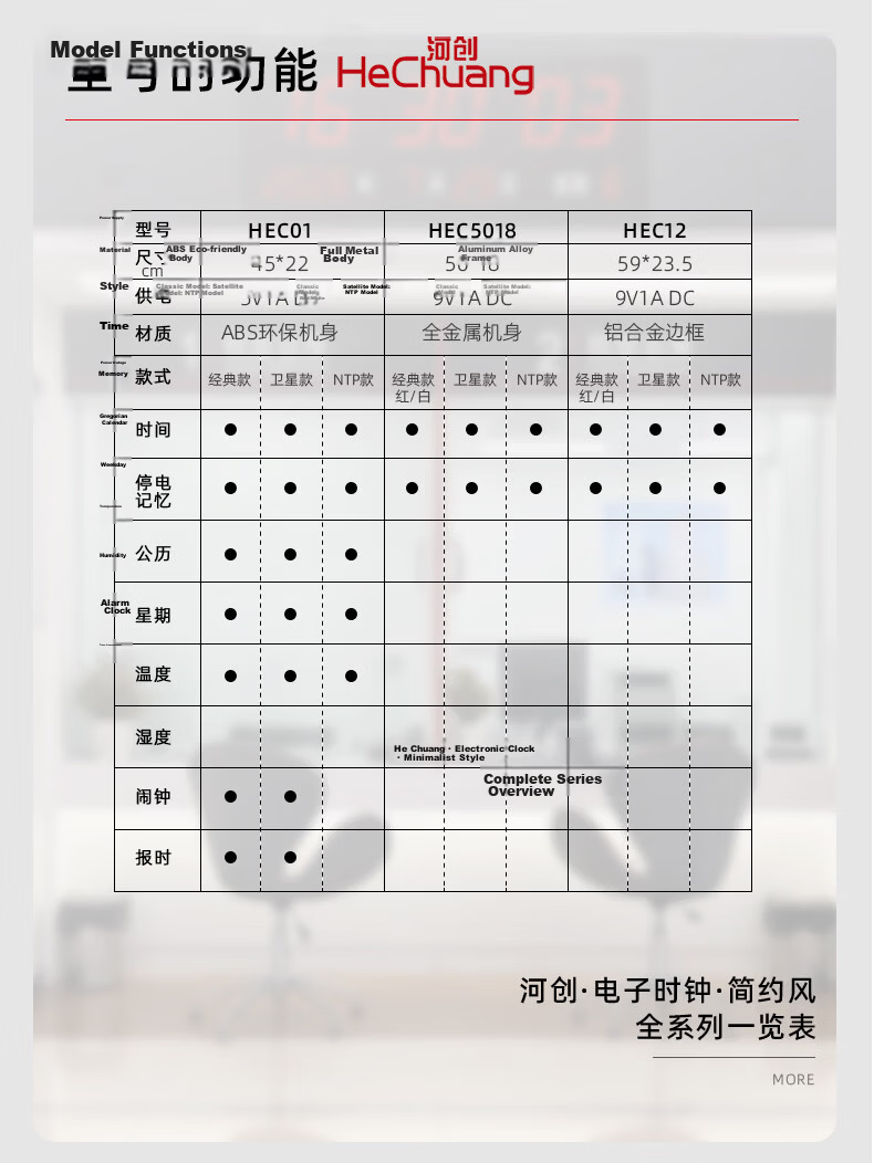 Hechuang Electronic Clock Multifunctional Perpetual Calendar New Smart LED Display Hospital Classroom Office Wall Clock HEC12 14