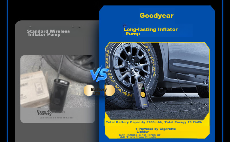 Goodyear Portable High-Pressure Wireless Car Tire Inflator Pump for Vehicles and Bicycles 3