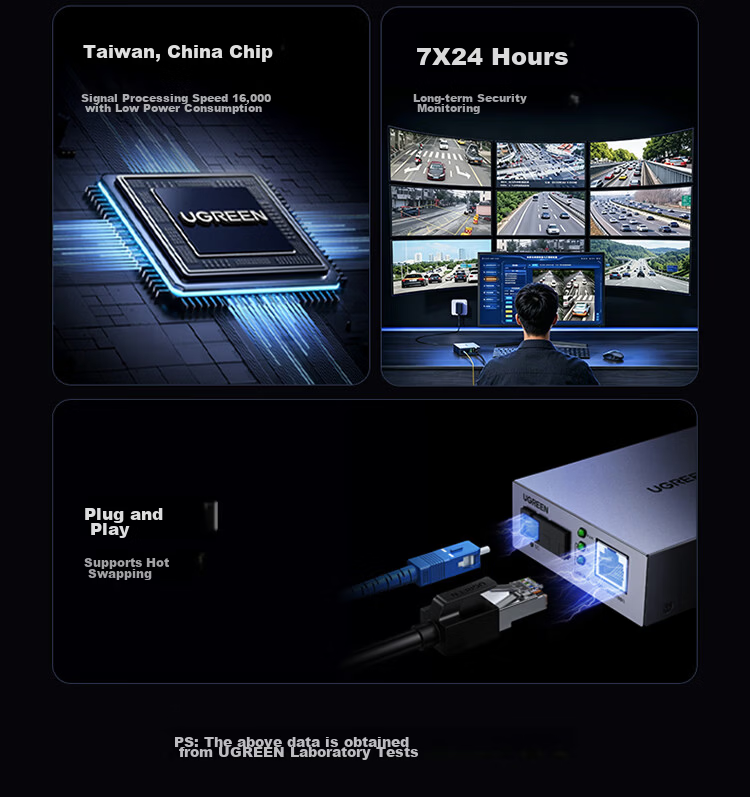 Ugreen Gigabit Fiber Optic Transceiver Single-mode Single-fiber Optical Converter Surge Protection Fiber to Ethernet Network Monitoring SC 20KM Adaptive Pair 35387 5