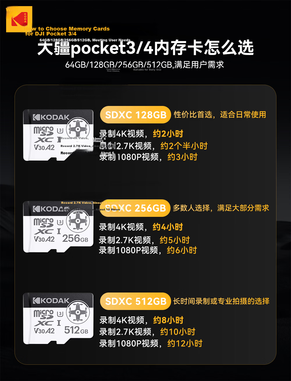 KODAK KU390 128GB TF Memory Card U3 V30 A2 for Sports Camera Drone Dash Cam Storage Card Compatible with DJI Pocket 3/4 1