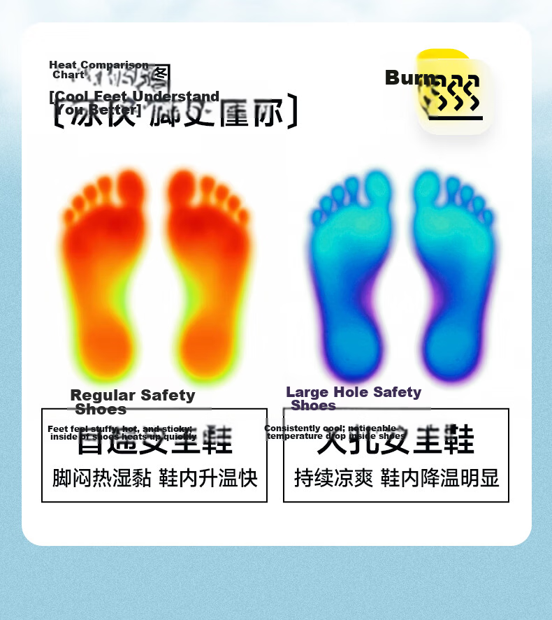 Fumeier Safety Shoes for Men, Summer Breathable, Electrician Insulated, Anti-Smashing, Puncture-Resistant, Ultra-Lightweight, Comfortable Work Boots F155STKV Size 39 4