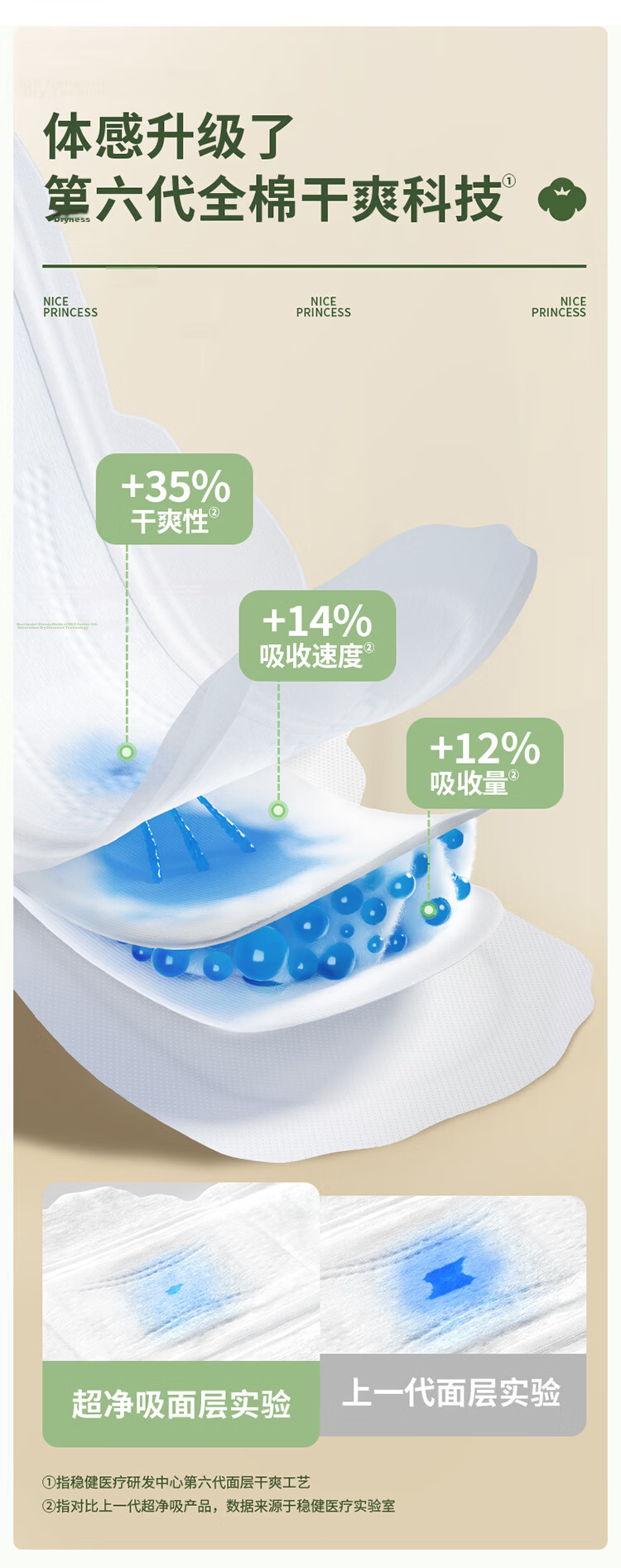 PurCotton Naise Princess Disinfection Grade Ultra Clean Absorbent Pure Cotton Extra Long Night Sanitary Napkins 420mm, 3pcs/pack JD Self-operated 7