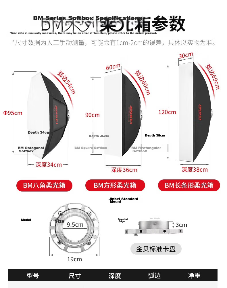 JINBEI BM-95CM Octagonal Softbox Professional Photography Light Soft Diffuser LED Live Streaming Video Fill Light Softbox Studio Flash Light Mini Four-Claw Mount 5