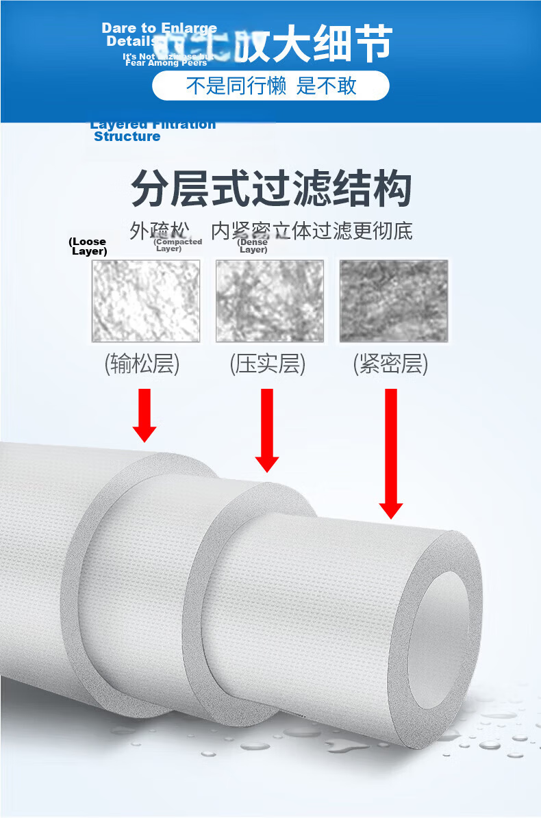 KaQiu Water Purifier Filter Cartridge Universal PP Cotton 20 Inch 1 Micron 5 Micron Commercial Coin-Operated Water Dispenser Filter Accessory 12