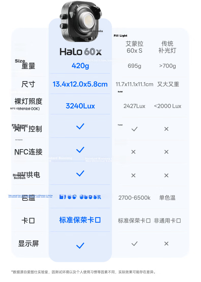 Aputure Amaran Halo 60x Portable Handheld On-Camera Fill Light Photography Live Streaming Video Continuous Light Portrait Outdoor Shooting Light 3