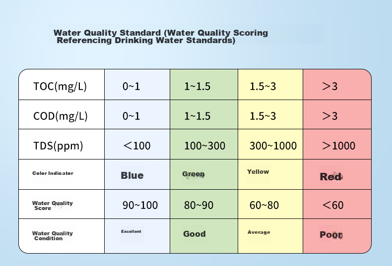 Linshang High-Precision Multifunctional Home TDS Water Quality Tester Pen Conductivity Meter Drinking Water Test LS311 11