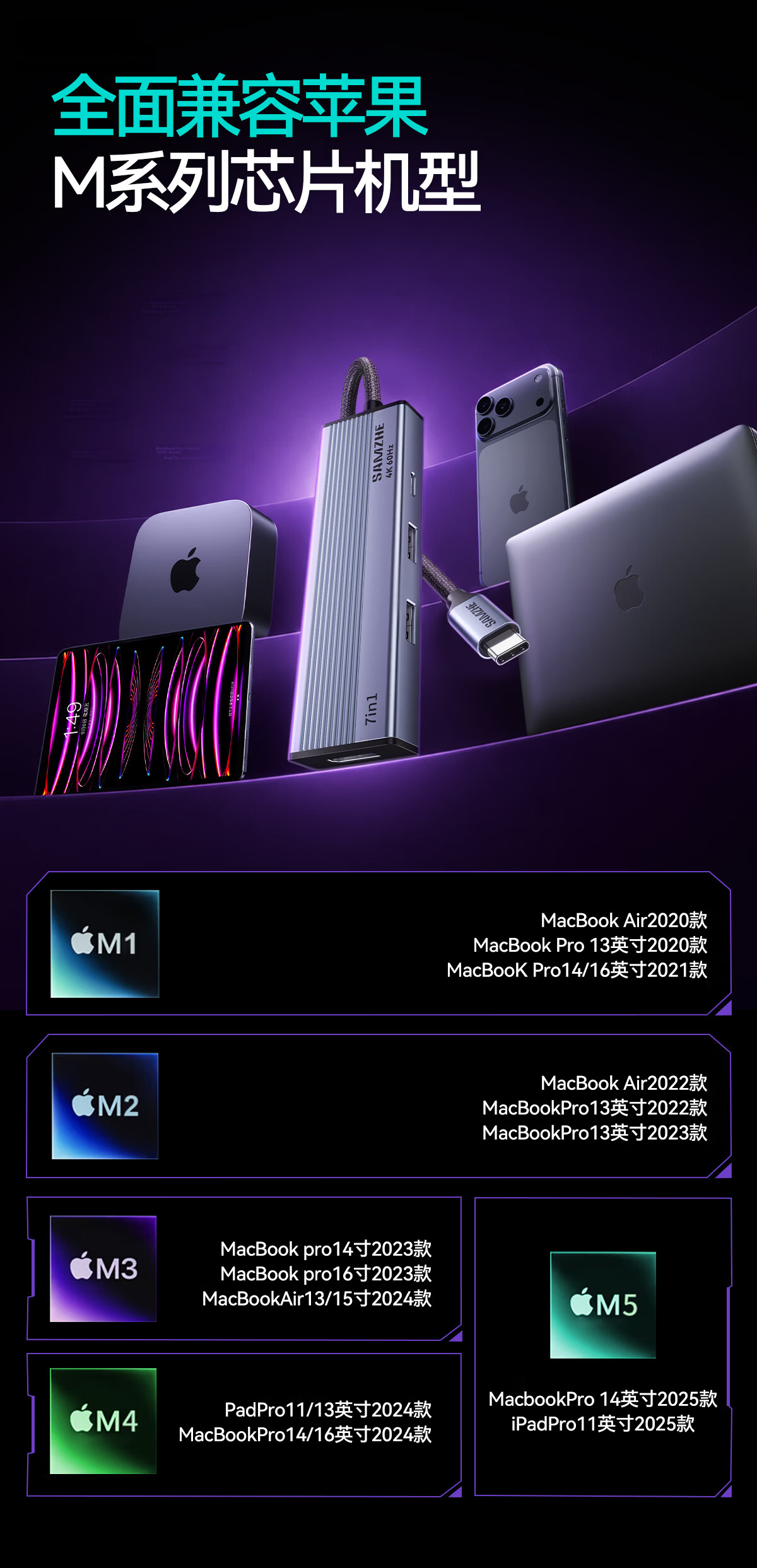 ShanZe Type-C to DP 4K60Hz Docking Station USB3.0 Adapter for MacBook Huawei Laptop Expansion 17