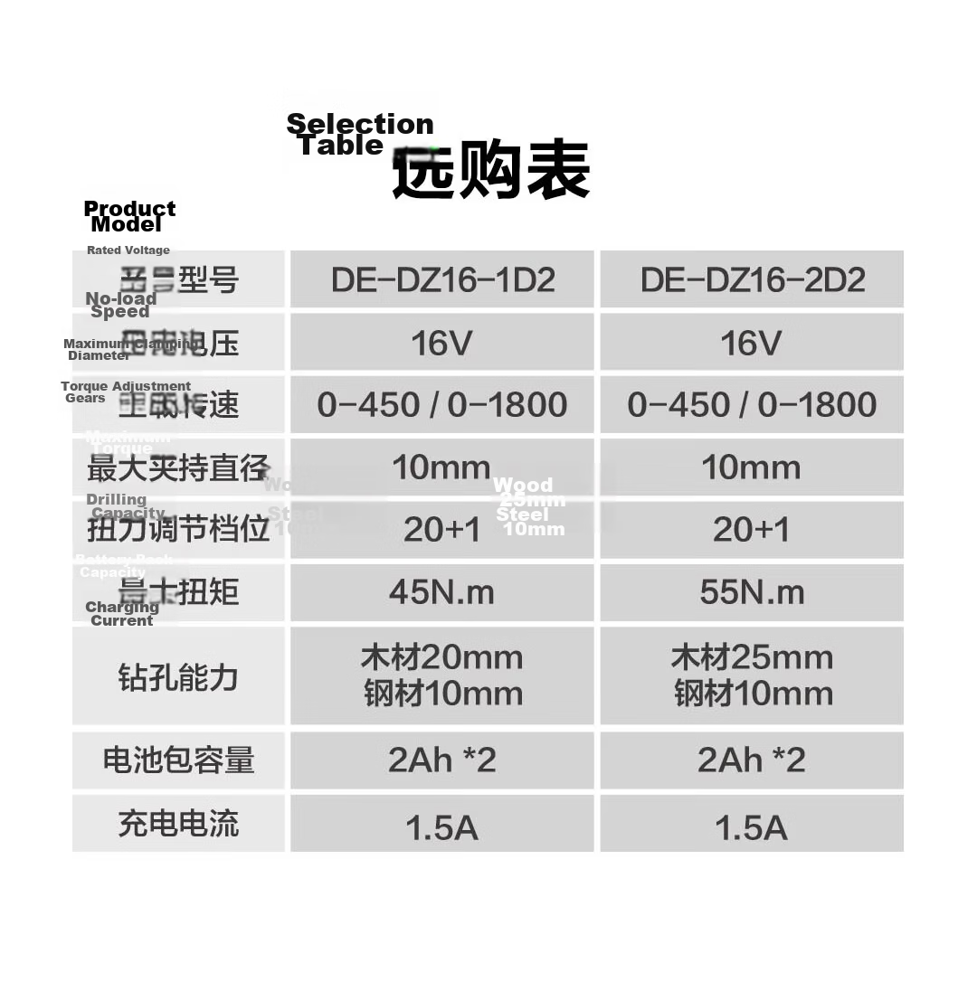 Deli Red Core Series 16V Lithium Cordless Drill Electric Screwdriver Home Rechargeable Driver Wall Drilling Tool 20