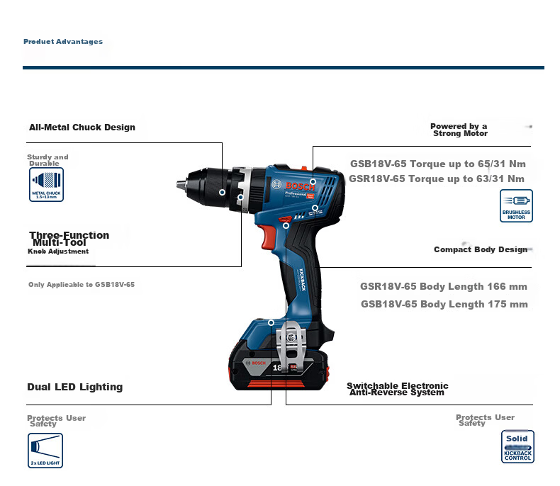 BOSCH GSR 18V-65 Cordless Brushless 2.0Ah Dual Battery Drill Driver Set with GAL1820 Charger 11